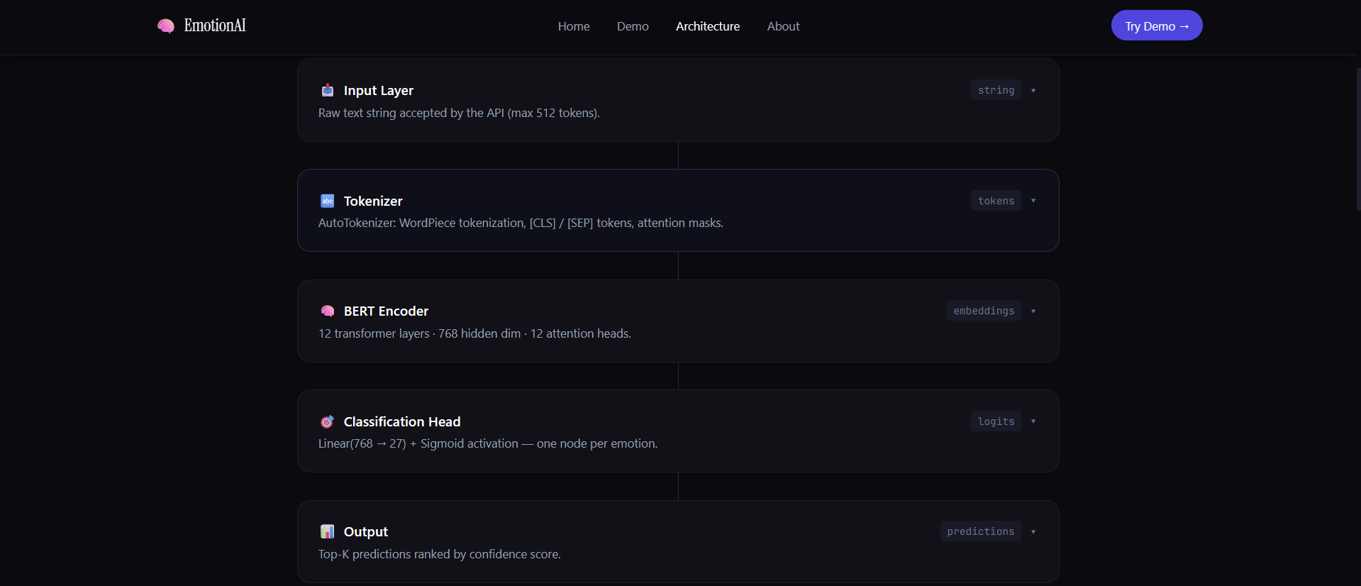 Advanced Sentiment Analysis Tool thumbnail 4