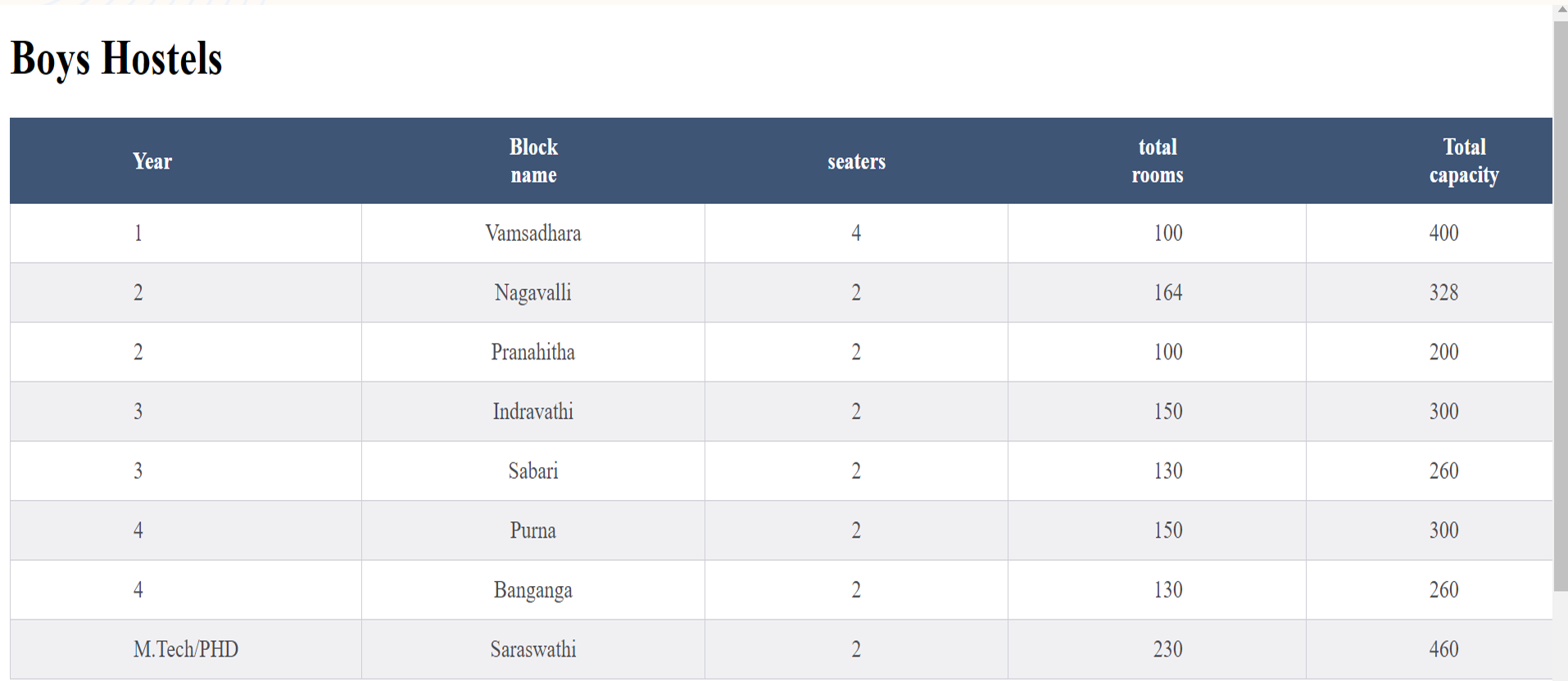 Hostel Registration System thumbnail 4